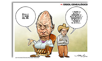 Árbol geneológico